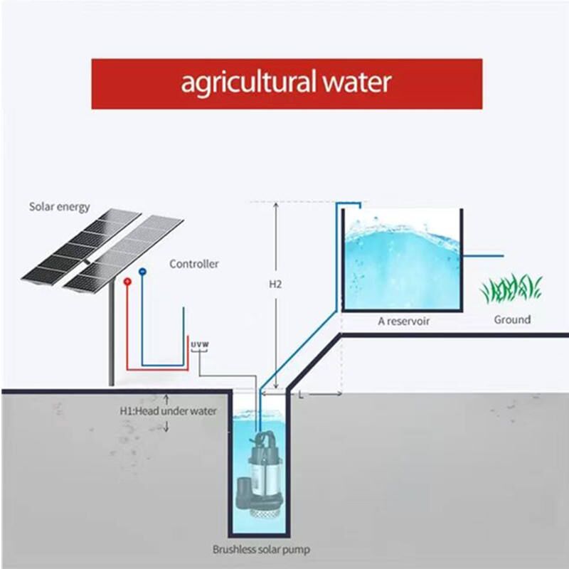DC24v In-bulit Controller Solar Water Pump Submersible BLDC Motor Deep Well Solar Water Pump For Agriculture