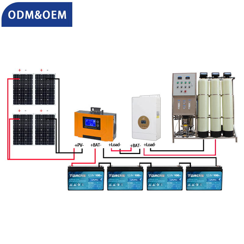 1000LPH Solar Powered Reverse Osmosis Water Filter System with 60-65% Recovery Rate for Industrial Water Treatment