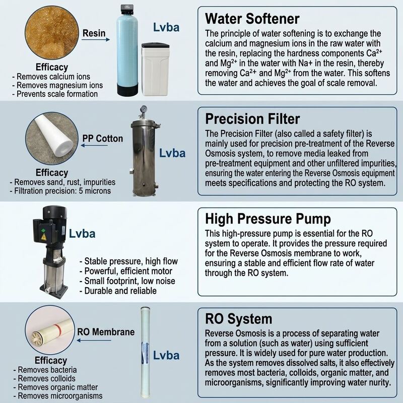 750LPH Reverse Osmosis Ro Solar Power Water Desalination Plant Water Treatment Machinery Ro Water System